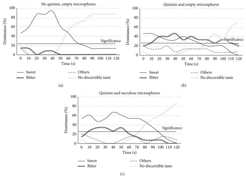 Toward Improving Medication Adherence: The Suppression of Bitter Taste in Edible Taste Films.