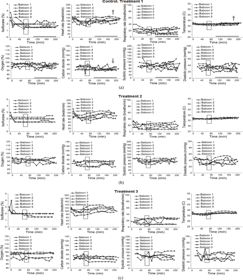 Prenatal Alcohol Exposure, Anesthesia, and Fetal Loss in Baboon Model of Pregnancy.