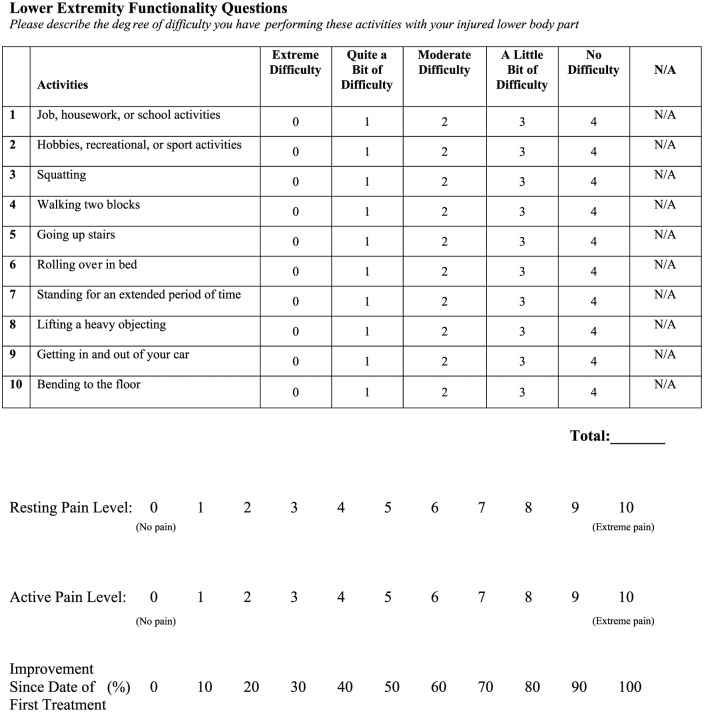 Short-Term Outcomes in Treatment of Knee Osteoarthritis With 4 Bone Marrow Concentrate Injections.