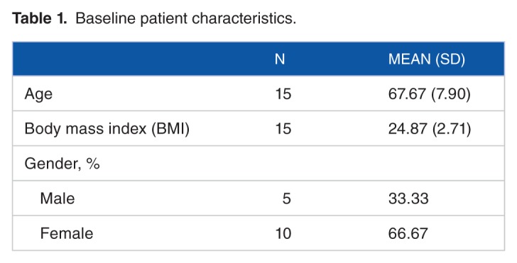 Short-Term Outcomes in Treatment of Knee Osteoarthritis With 4 Bone Marrow Concentrate Injections.