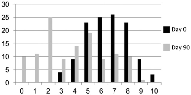 Safety and Predictive Factors of Short-Term Efficacy of a Single Injection of Mannitol-Modified Cross-Linked Hyaluronic Acid in Patients with Trapeziometacarpal Osteoarthritis. Results of a Multicentre Prospective Open-Label Pilot Study (INSTINCT Trial).