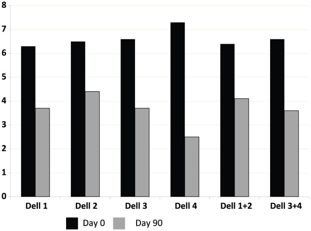 Safety and Predictive Factors of Short-Term Efficacy of a Single Injection of Mannitol-Modified Cross-Linked Hyaluronic Acid in Patients with Trapeziometacarpal Osteoarthritis. Results of a Multicentre Prospective Open-Label Pilot Study (INSTINCT Trial).