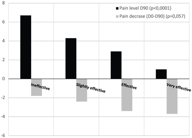 Safety and Predictive Factors of Short-Term Efficacy of a Single Injection of Mannitol-Modified Cross-Linked Hyaluronic Acid in Patients with Trapeziometacarpal Osteoarthritis. Results of a Multicentre Prospective Open-Label Pilot Study (INSTINCT Trial).