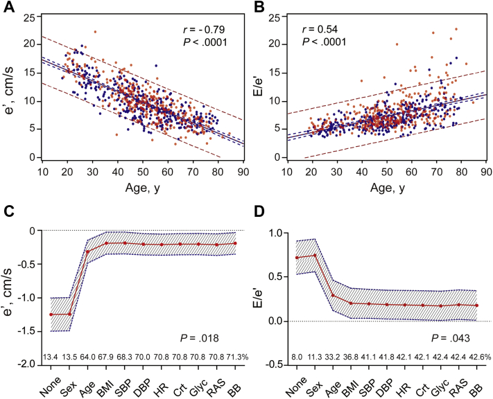 Epidemiologic observations guiding clinical application of a urinary peptidomic marker of diastolic left ventricular dysfunction