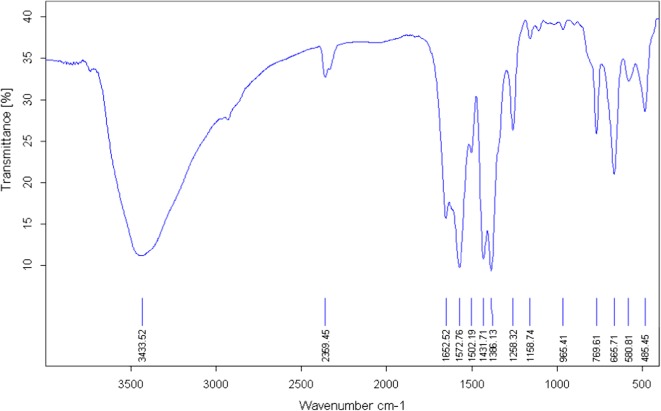 Determination of carbamazepine in urine and water samples using amino-functionalized metal-organic framework as sorbent.