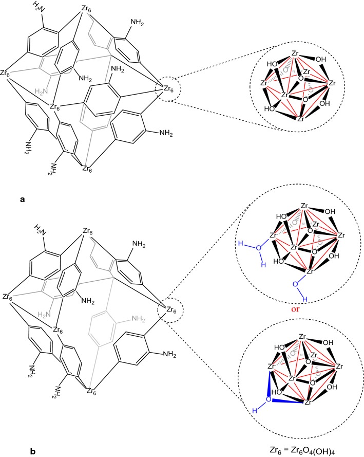 Determination of carbamazepine in urine and water samples using amino-functionalized metal-organic framework as sorbent.