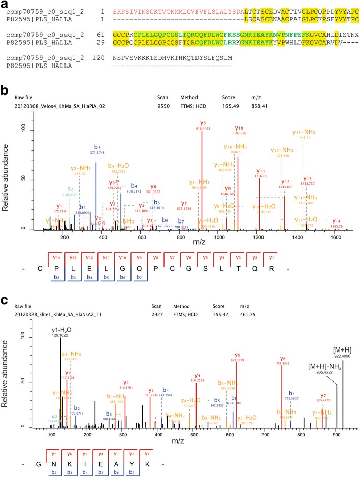 In-depth proteomic analyses of <i>Haliotis laevigata</i> (greenlip abalone) nacre and prismatic organic shell matrix.