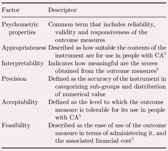 Clinical assessment of balance using BBS and SARAbal in cerebellar ataxia: Synthesis of findings of a psychometric property analysis.
