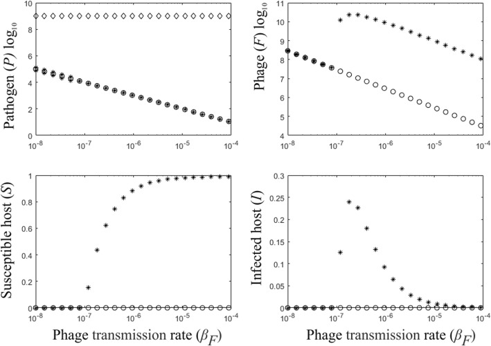 Outside-host phage therapy as a biological control against environmental infectious diseases.