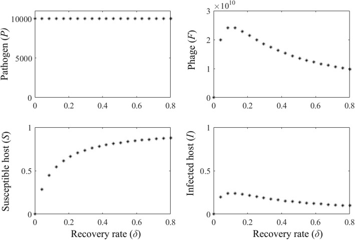 Outside-host phage therapy as a biological control against environmental infectious diseases.