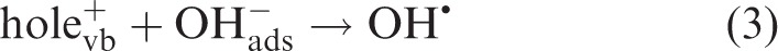 Effect of a Novel Photoelectrochemical Oxidation Air Purifier on Nasal and Ocular Allergy Symptoms.