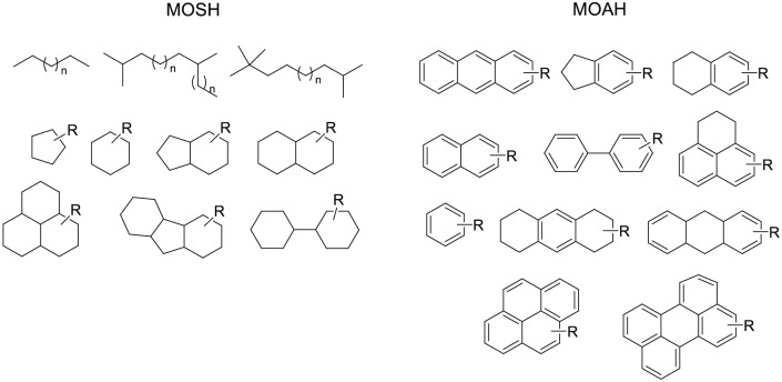 Analytical Methods for the Determination of Mineral Oil Saturated Hydrocarbons (MOSH) and Mineral Oil Aromatic Hydrocarbons (MOAH)-A Short Review.