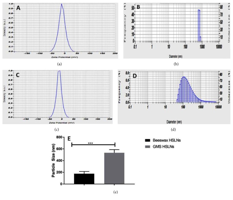 Development and Characterization of Solid Lipid Nanoparticles Containing Herbal Extract: In Vivo Antidepressant Activity.