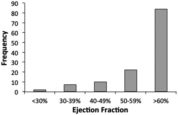 Is it time to change? Portable echocardiography demonstrates high prevalence of abnormalities in self-presenting members of a rural community in Kyrgyzstan.