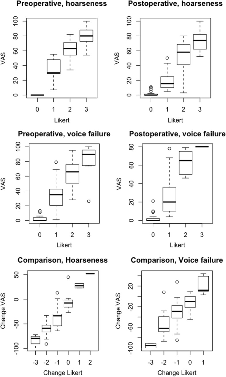 A questionnaire using vocal symptoms in quality control of phonosurgery: vocal surgical questionnaire.