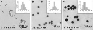 A multi-size study of gold nanoparticle degradation and reformation in ceramic glazes