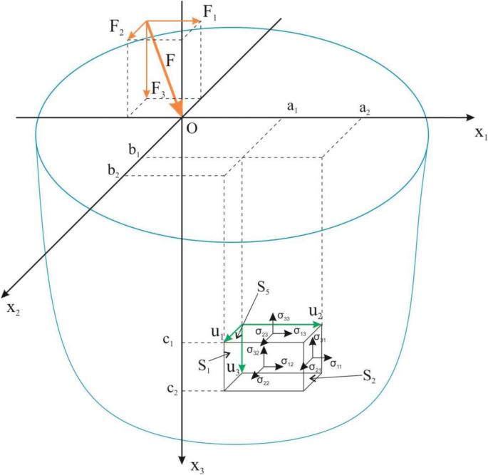 Stress-strain state of an elastic half-space with a cavity of arbitrary shape