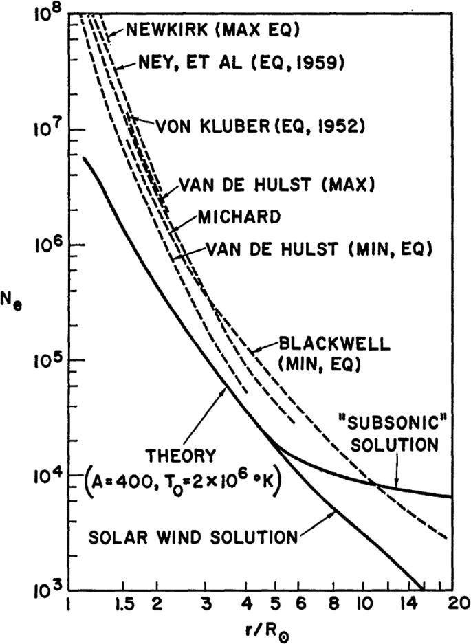 Extended MHD modeling of the steady solar corona and the solar wind