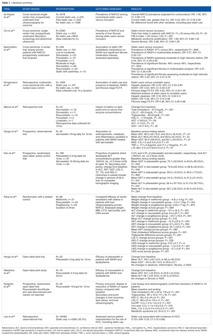 An Evidence-Based Review of Statin Use in Patients With Nonalcoholic Fatty Liver Disease.