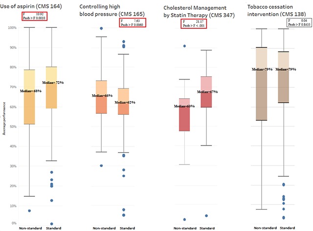 Understanding the Impact of Variations in Measurement Period Reporting for Electronic Clinical Quality Measures.