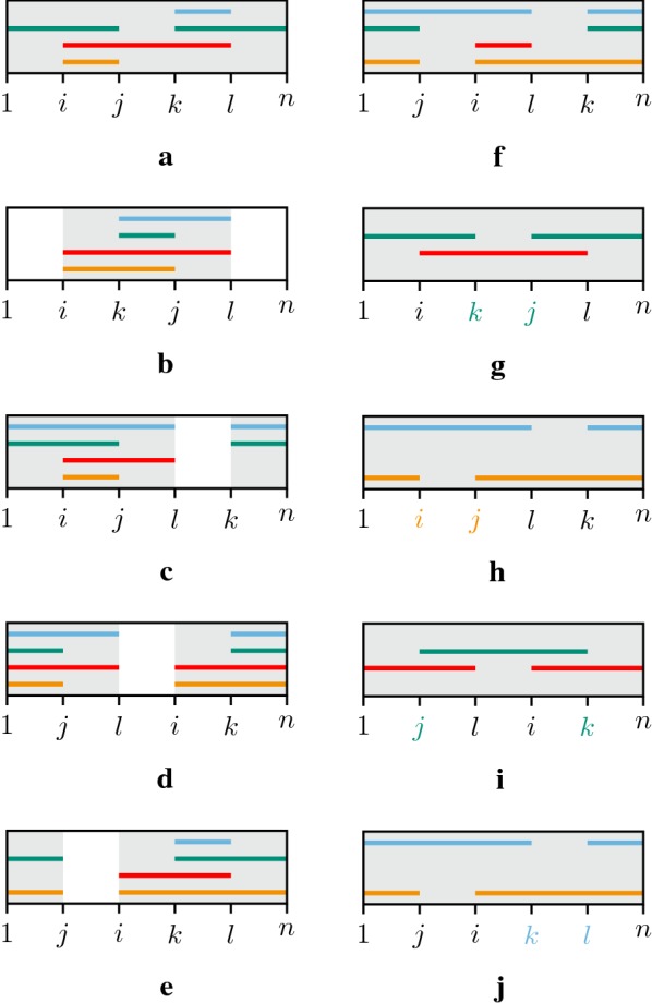 Sorting signed circular permutations by super short operations.
