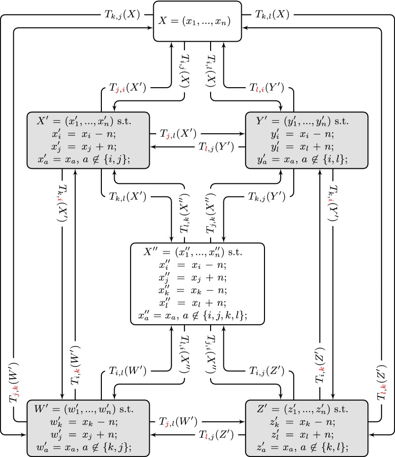 Sorting signed circular permutations by super short operations.