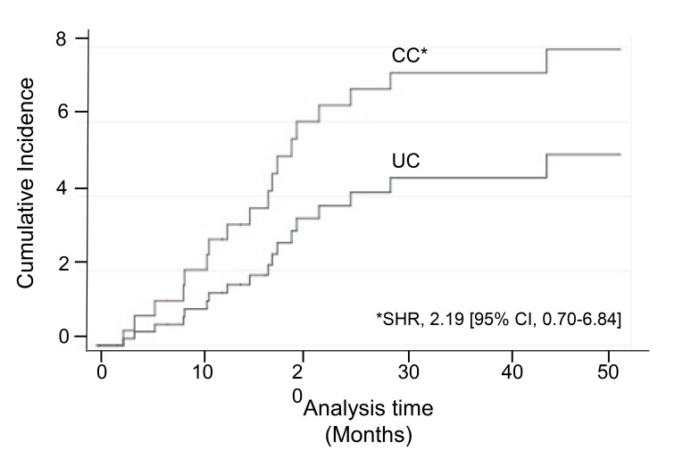 The Effect of Comprehensive Medical Care on the Long-Term Outcomes of Children Discharged from the NICU with Tracheostomy.