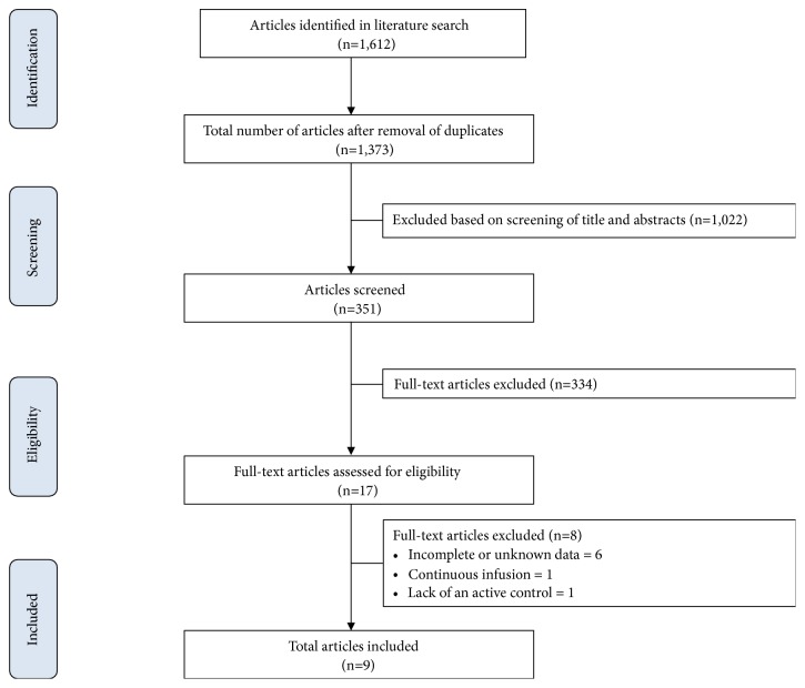 Liposome Bupivacaine Compared to Plain Local Anesthetics to Reduce Postsurgical Pain: An Updated Meta-Analysis of Randomized Controlled Trials.