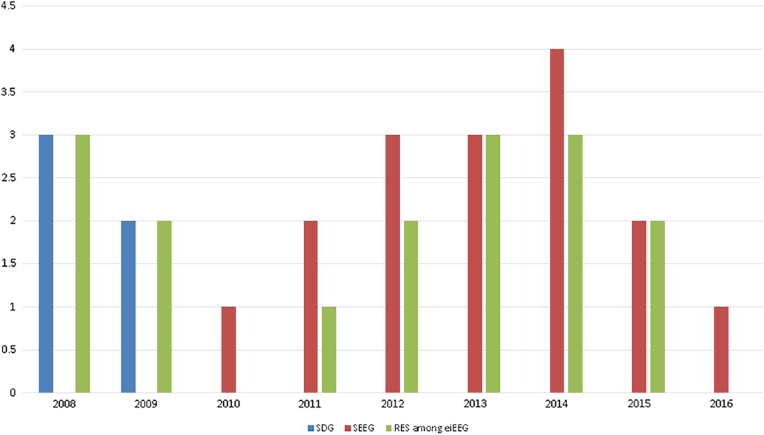 Extra operative intracranial EEG monitoring for epilepsy surgery in elderly patients