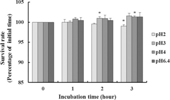 Physiological Characteristics and Anti-obesity Effect of <i>Lactobacillus plantarum</i> K10.