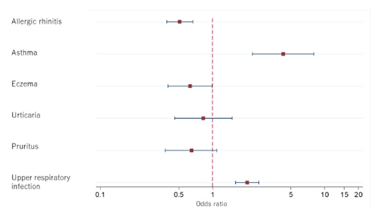 Surveillance of First-Generation H1-Antihistamine Use for Older Patients with Dementia in Japan: A Retrospective Cohort Study.