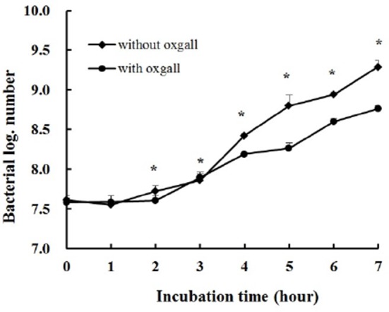 Physiological Characteristics and Anti-obesity Effect of <i>Lactobacillus plantarum</i> K10.