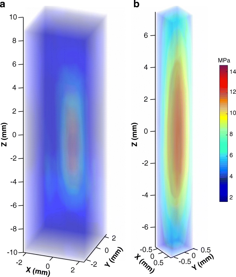 A convenient, reliable, and fast acoustic pressure field measurement method for magnetic resonance-guided high-intensity focused ultrasound systems with phased array transducers.