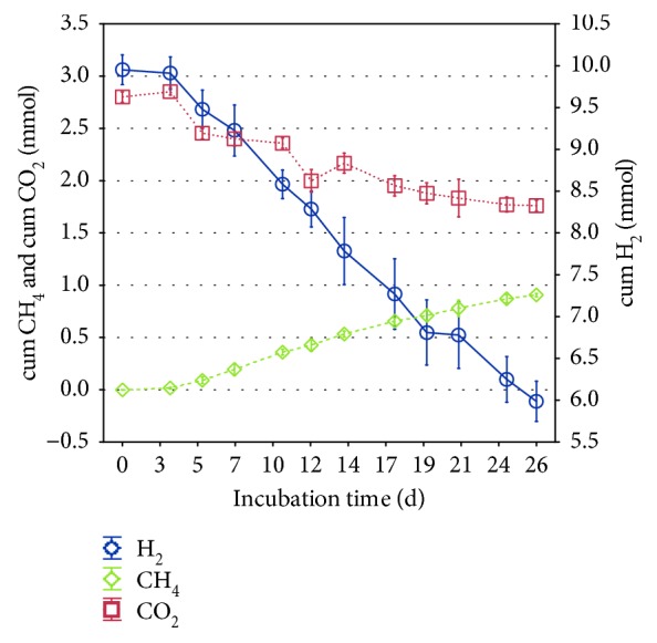 Hydrogenotrophic Methanogenesis and Autotrophic Growth of <i>Methanosarcina thermophila</i>.