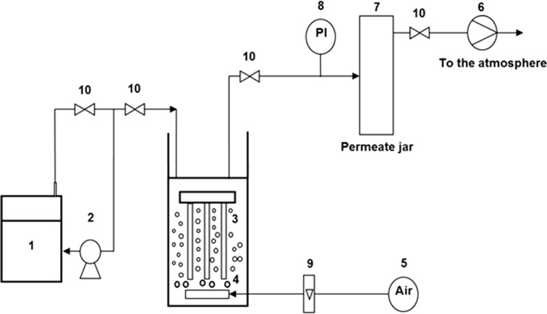 Wastewaters treatment containing phenol and ammonium using aerobic submerged membrane bioreactor.