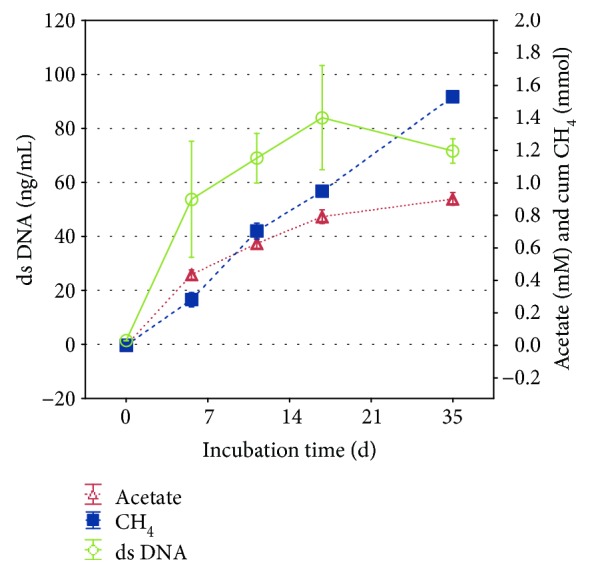 Hydrogenotrophic Methanogenesis and Autotrophic Growth of <i>Methanosarcina thermophila</i>.