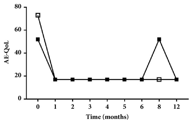 Omalizumab for Idiopathic Nonhistaminergic Angioedema: Evidence for Efficacy in 2 Patients.