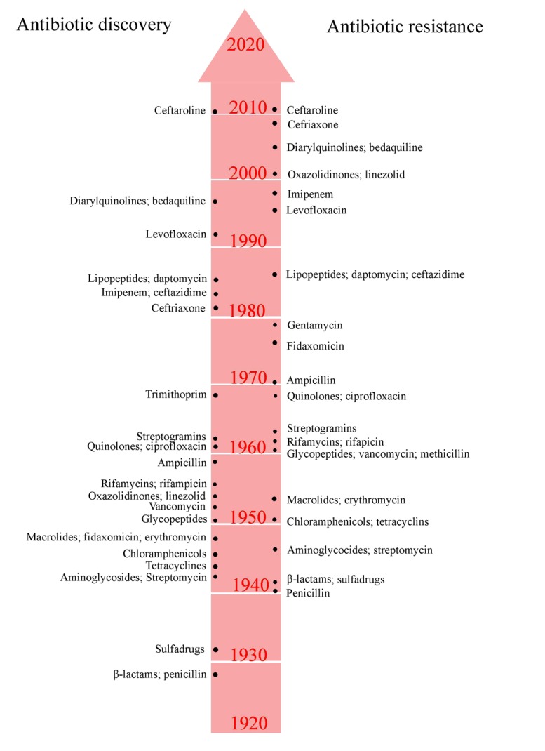 Microbial Infections and Antimicrobial Resistance in Nepal: Current Trends and Recommendations.