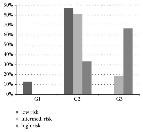 Practical Consequences Resulting from the Analysis of a 21-Multigene Array in the Interdisciplinary Conference of a Breast Cancer Center.