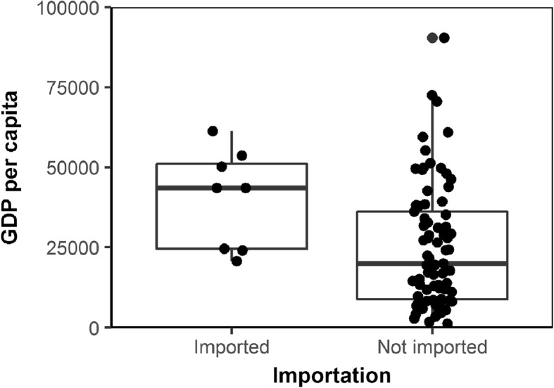 Modeling the elevated risk of yellow fever among travelers visiting Brazil, 2018.