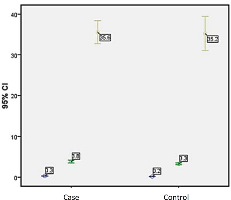 Transcranial sonography in carriers of Gaucher disease.