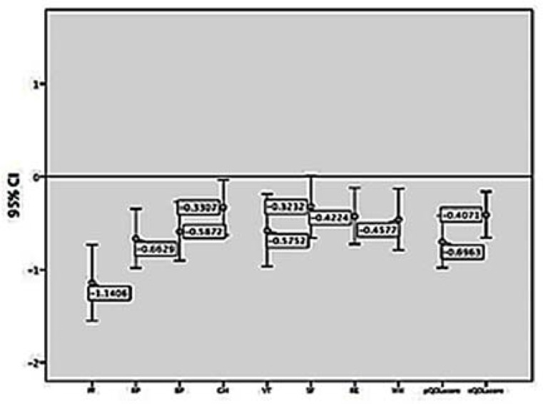 Cognitive function, depression, and quality of life in patients with ruptured cerebral aneurysms.