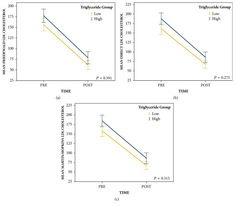 The Effect of Proprotein Convertase Subtilisin/Kexin Type 9 Inhibitors on Nonfasting Remnant Cholesterol in a Real World Population.