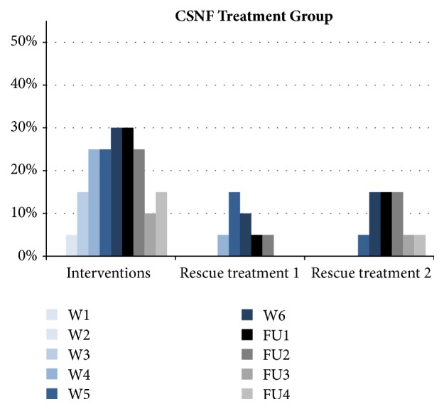 Prevention of Acute Radiation-Induced Skin Reaction with NPE® Camellia Sinensis Nonfermentatum Extract in Female Breast Cancer Patients Undergoing Postoperative Radiotherapy: A Single Centre, Prospective, Open-Label Pilot Study.