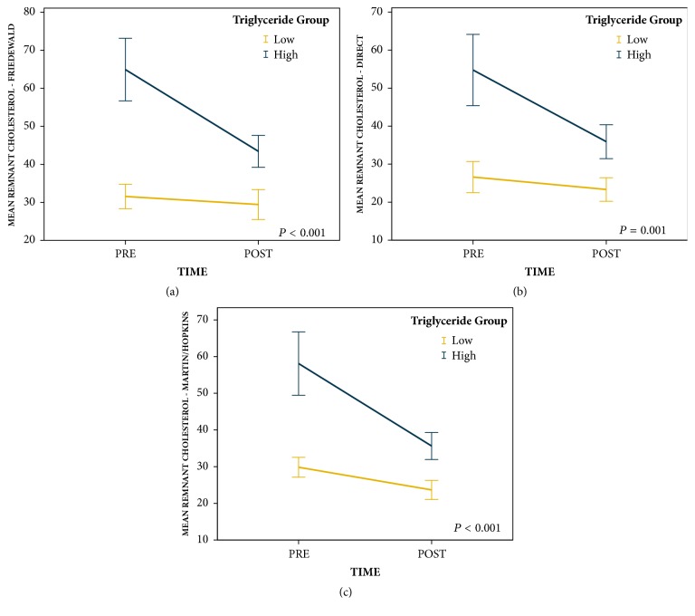 The Effect of Proprotein Convertase Subtilisin/Kexin Type 9 Inhibitors on Nonfasting Remnant Cholesterol in a Real World Population.