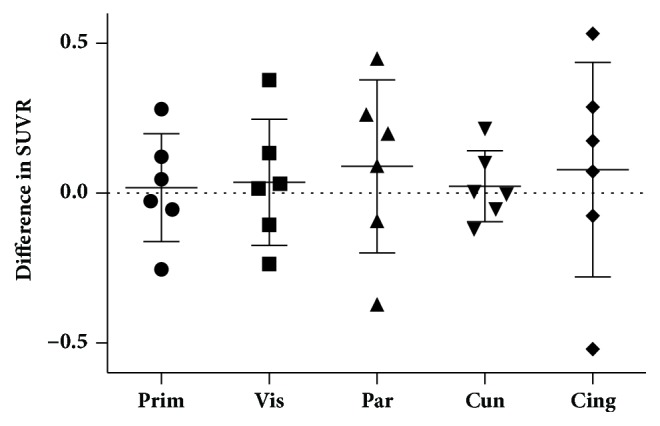 The Effect of 40-Hz Light Therapy on Amyloid Load in Patients with Prodromal and Clinical Alzheimer's Disease.