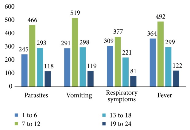 Presumptive Treatment of Malaria in Ghana: Was It Ever Useful? Evidence from the Kassena-Nankana District of Northern Ghana.