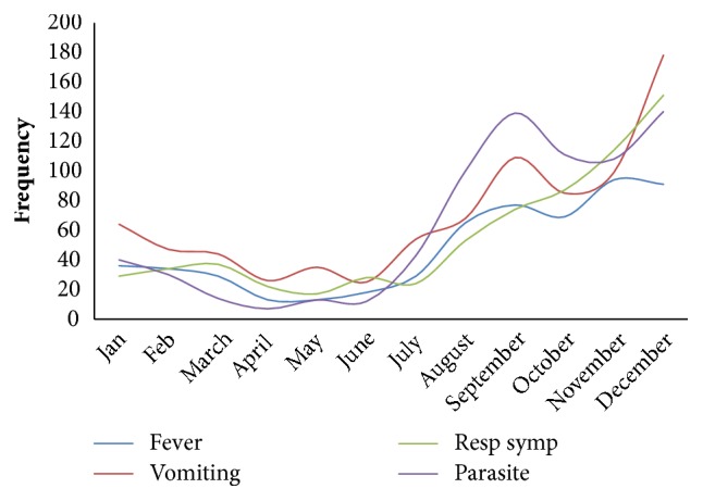 Presumptive Treatment of Malaria in Ghana: Was It Ever Useful? Evidence from the Kassena-Nankana District of Northern Ghana.