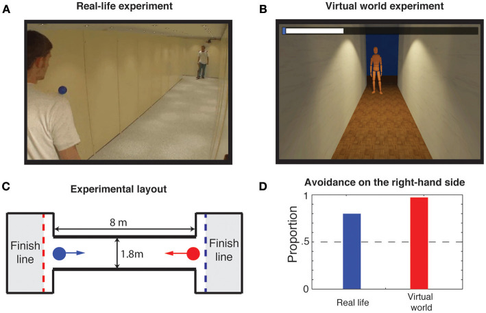 Virtual Sensing and Virtual Reality: How New Technologies Can Boost Research on Crowd Dynamics.