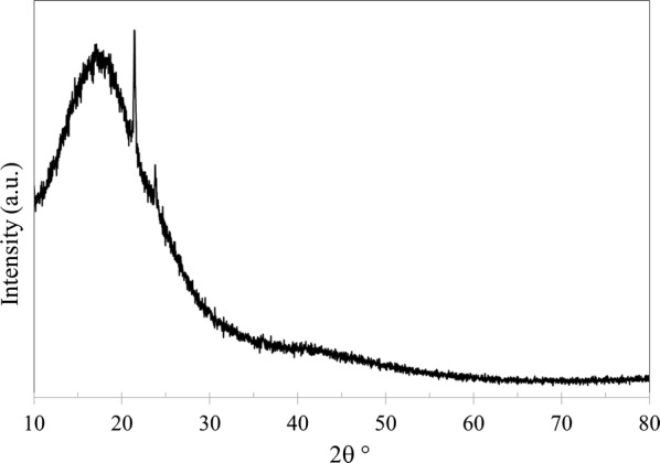 Preparation of polyetherimide membrane from non-toxic solvents for the separation of hydrogen from methane.